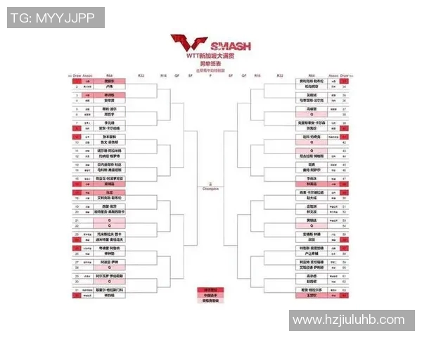 广州乒乓球队在精英赛中的意识表现分析与反思